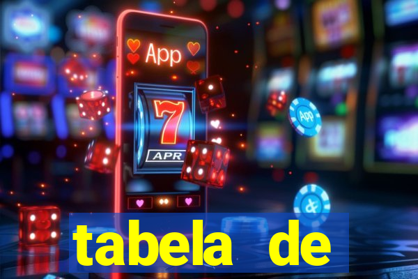 tabela de porcentagem dos slots